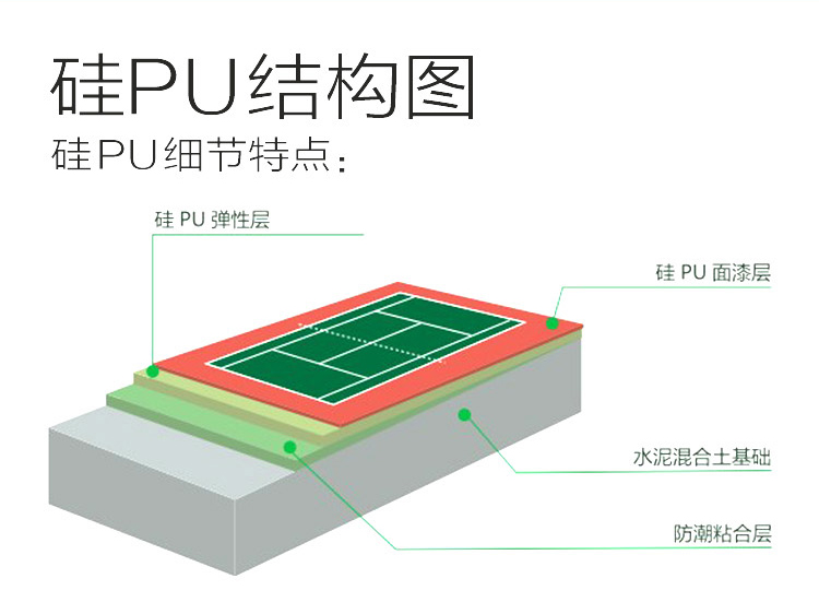 环保型硅PU材料原理